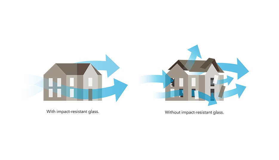 Tested to Meet Stringent Saint Paul Building Codes